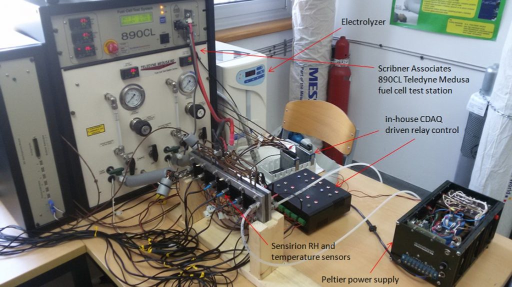 Experimental setup components