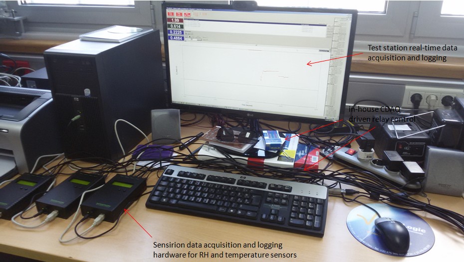 A test station real-time data acquisition and logging